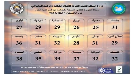 الطقس.. درجات حرارة ثلاثينية خلال الأيام المقبلة