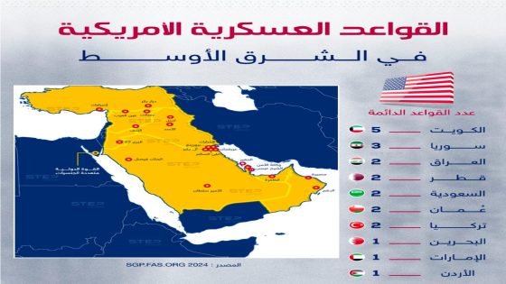 خبير قانوني: من يحمي من…؟ القواعد الأجنبية بين منطق الحماية وواقع الاستهداف