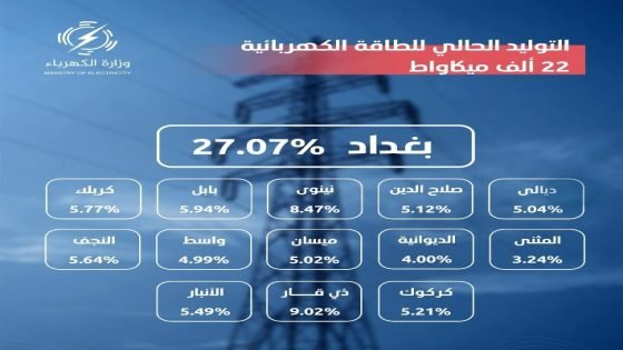 بيان صادر عن وزارة الكهرباء